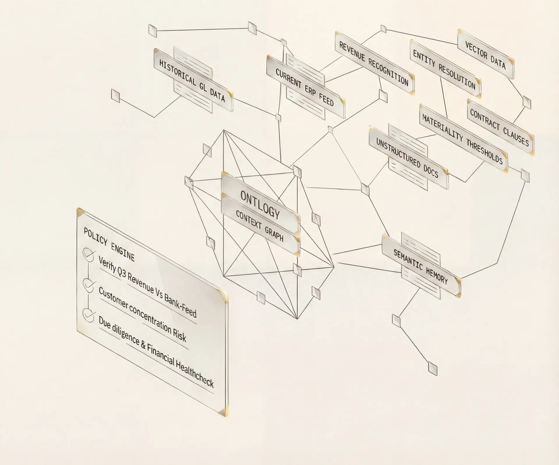 Control & Transparency Architecture
